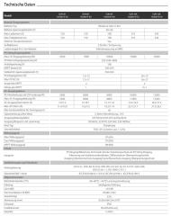 Deye Hybrid Wechselrichter 8kW 3-Phasen Niedervolt EU-IP65 Wifi